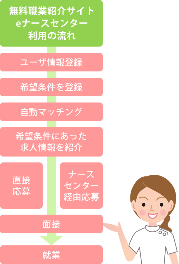 お仕事をお探しの方（求職者の方）