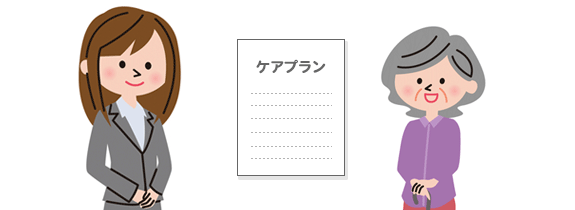 ケアプランを作成します。