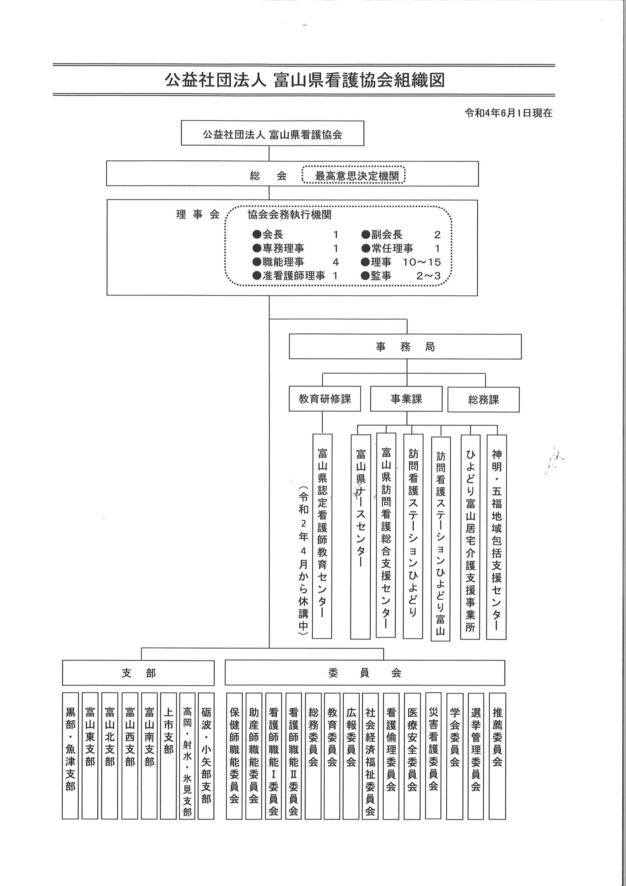 組織図