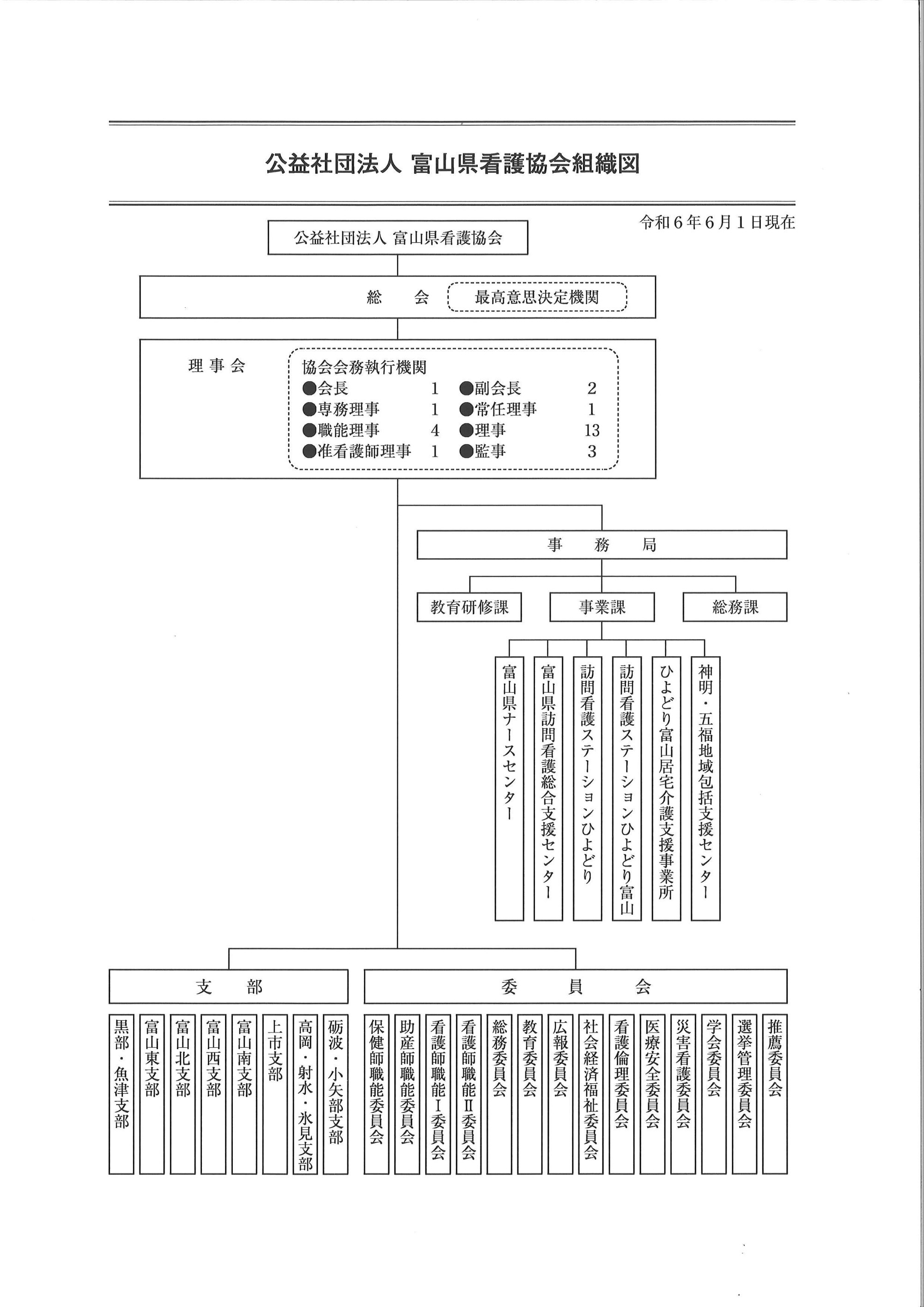 組織図